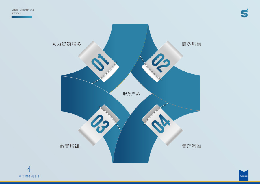 產品服務手冊怎么寫？包含哪些內容